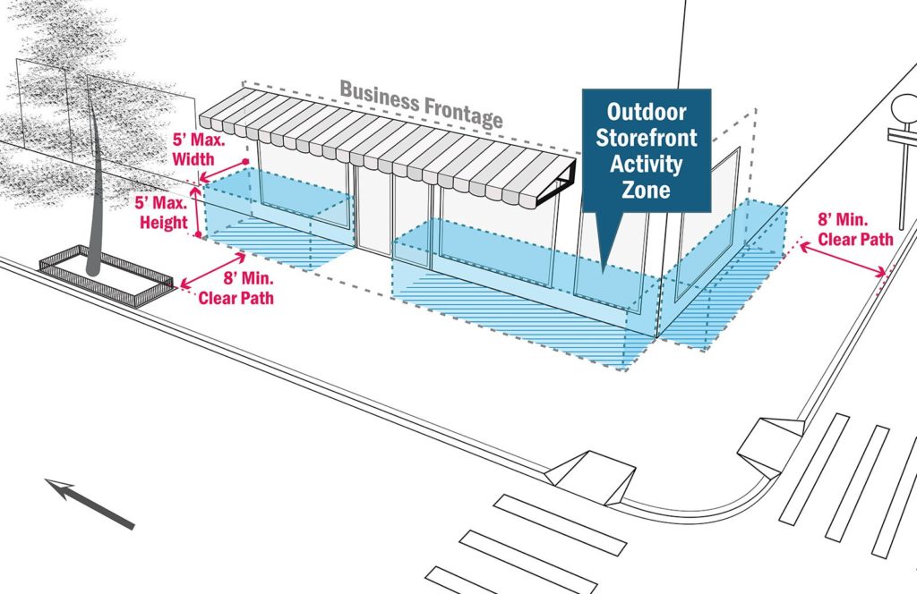 Local BIDs, officials hail Open Storefronts program